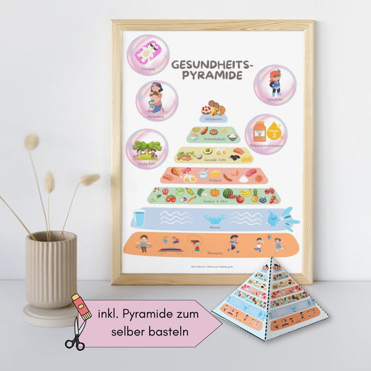 Poster "Gesundheits-Pyramide" | inkl. echter Ernährungs-Pyramide zum selber basteln (Download zum selber ausdrucken)